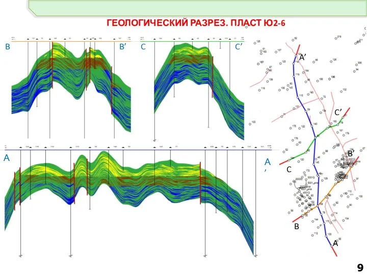 B B’ А C C’ A’ B’ B C’ C A А’ ГЕОЛОГИЧЕСКИЙ РАЗРЕЗ. ПЛАСТ Ю2-6