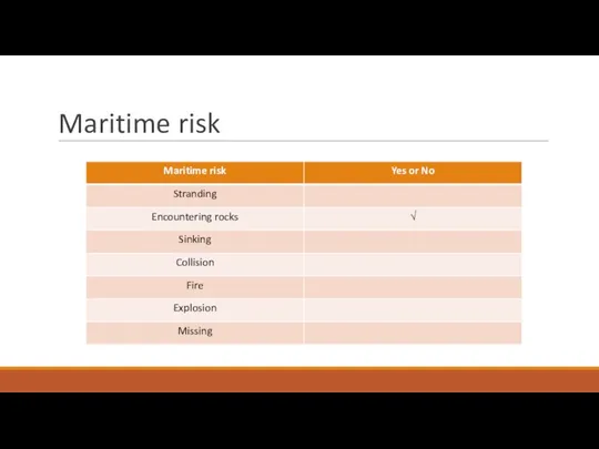 Maritime risk