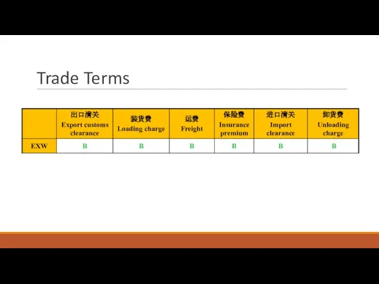 Trade Terms