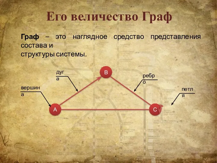 Его величество Граф Граф – это наглядное средство представления состава и