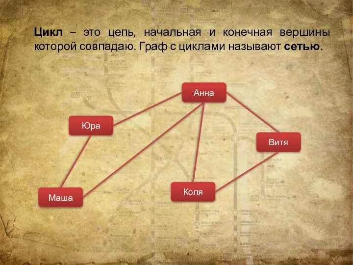 Цикл – это цепь, начальная и конечная вершины которой совпадаю. Граф