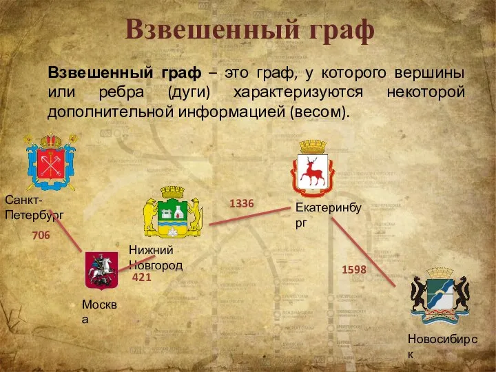 Взвешенный граф Взвешенный граф – это граф, у которого вершины или