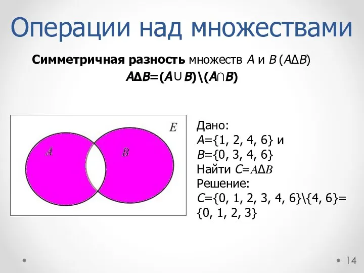 Операции над множествами Симметричная разность множеств A и B (AΔB) AΔB=(A∪B)\(A∩B)