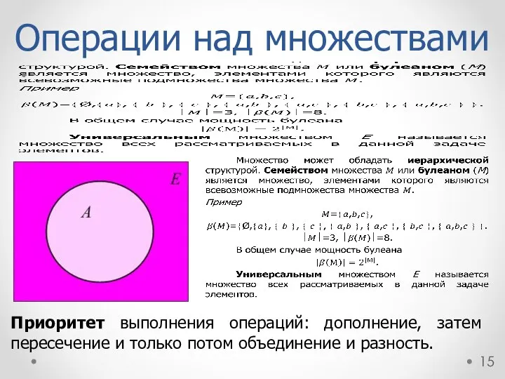 Операции над множествами Приоритет выполнения операций: дополнение, затем пересечение и только потом объединение и разность.