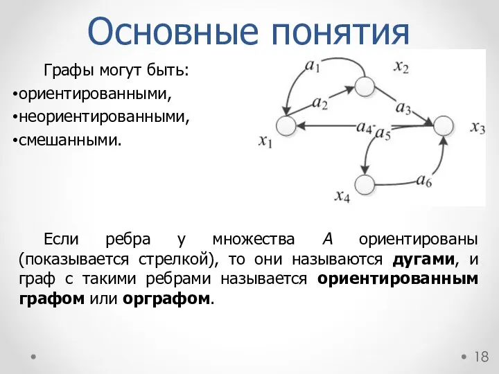 Основные понятия Графы могут быть: ориентированными, неориентированными, смешанными. Если ребра у