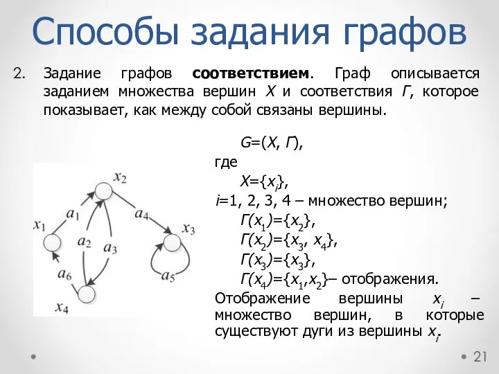 Способы задания графов Задание графов соответствием. Граф описывается заданием множества вершин