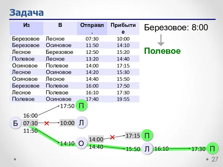 Задача Березовое: 8:00 Полевое Б 16:00 07:30 11:50 14:00 14:40 16:10