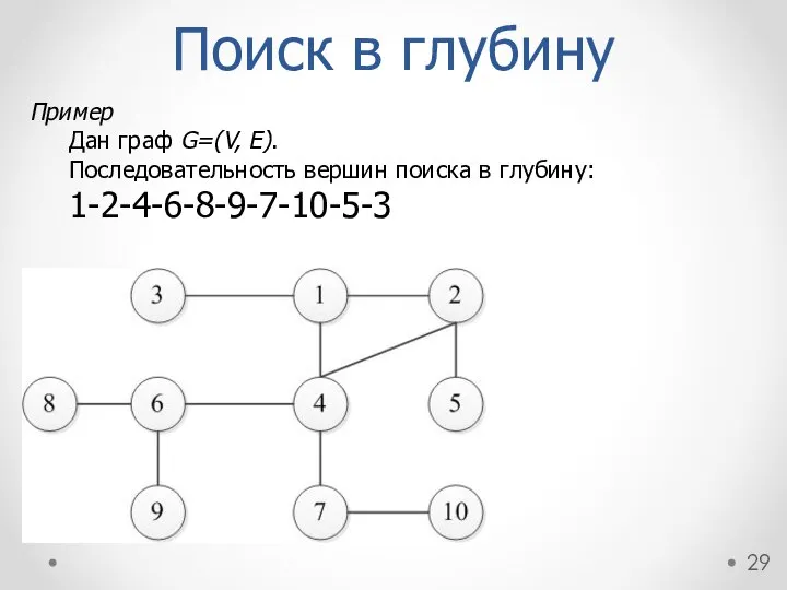 Пример Дан граф G=(V, E). Последовательность вершин поиска в глубину: 1-2-4-6-8-9-7-10-5-3 Поиск в глубину