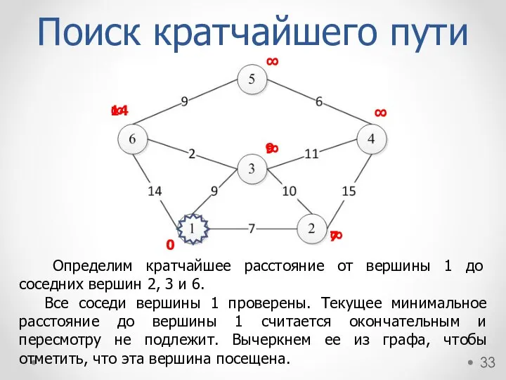 Определим кратчайшее расстояние от вершины 1 до соседних вершин 2, 3