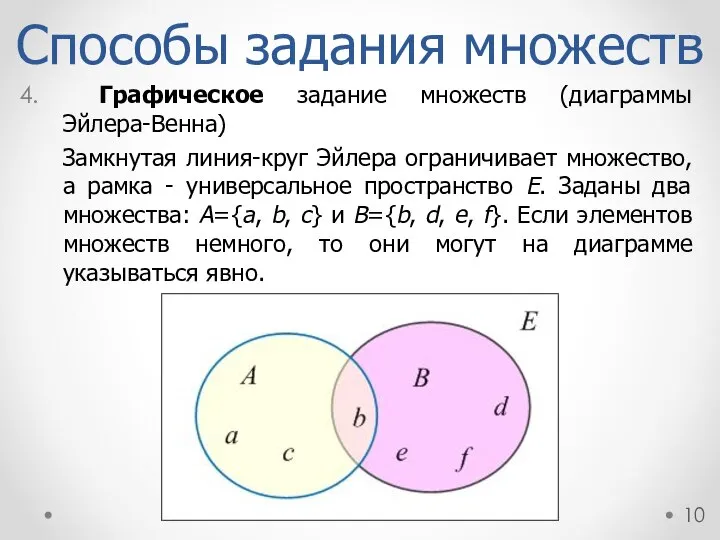 Способы задания множеств Графическое задание множеств (диаграммы Эйлера-Венна) Замкнутая линия-круг Эйлера