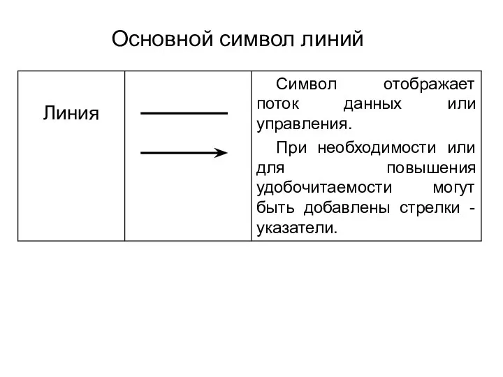 Основной символ линий