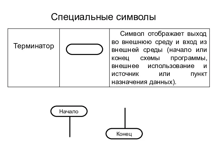 Специальные символы Начало Конец