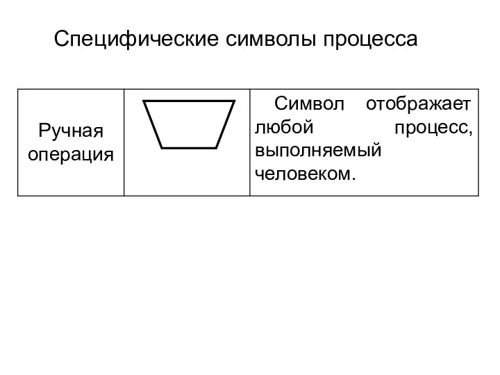 Специфические символы процесса