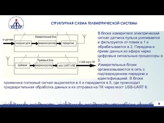 СТРУКТУРНАЯ СХЕМА ТЕЛЕМЕТРИЧЕСКОЙ СИСТЕМЫ