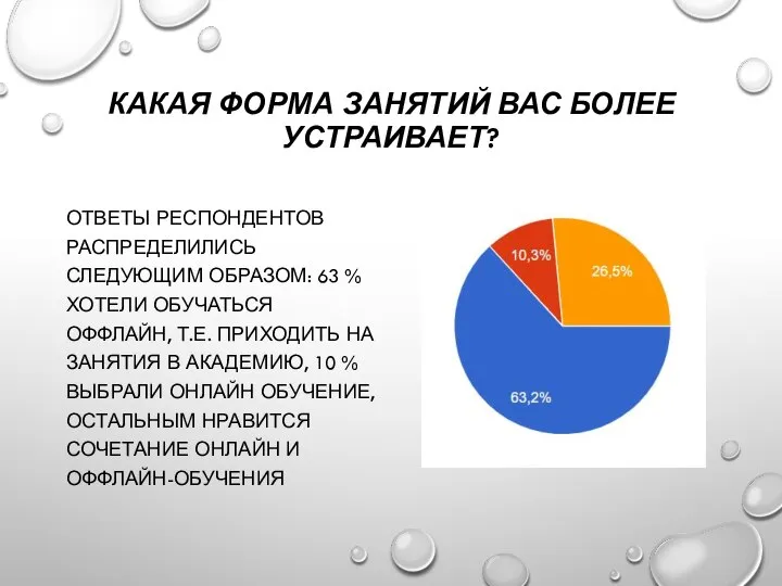 КАКАЯ ФОРМА ЗАНЯТИЙ ВАС БОЛЕЕ УСТРАИВАЕТ? ОТВЕТЫ РЕСПОНДЕНТОВ РАСПРЕДЕЛИЛИСЬ СЛЕДУЮЩИМ ОБРАЗОМ: