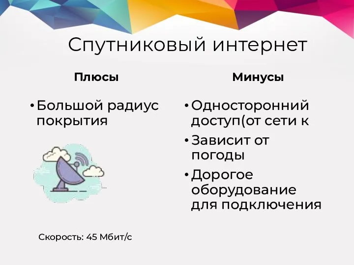 Спутниковый интернет Плюсы Большой радиус покрытия Минусы Односторонний доступ(от сети к