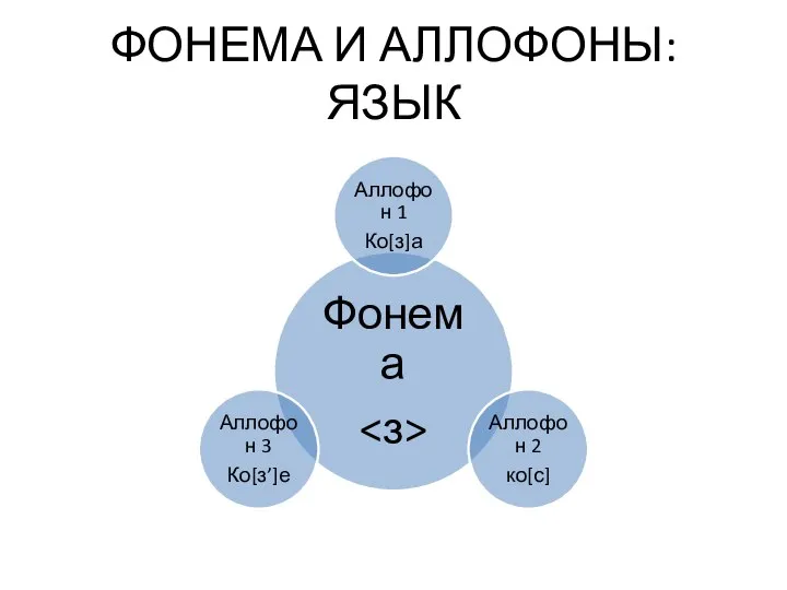 ФОНЕМА И АЛЛОФОНЫ: ЯЗЫК