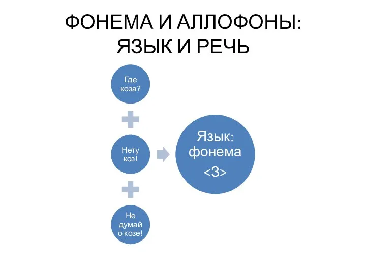 ФОНЕМА И АЛЛОФОНЫ: ЯЗЫК И РЕЧЬ