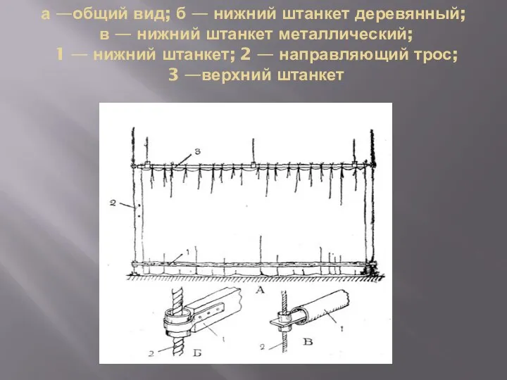 а —общий вид; б — нижний штанкет деревянный; в — нижний