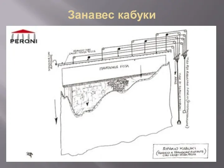 Занавес кабуки