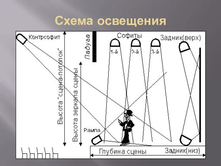 Схема освещения