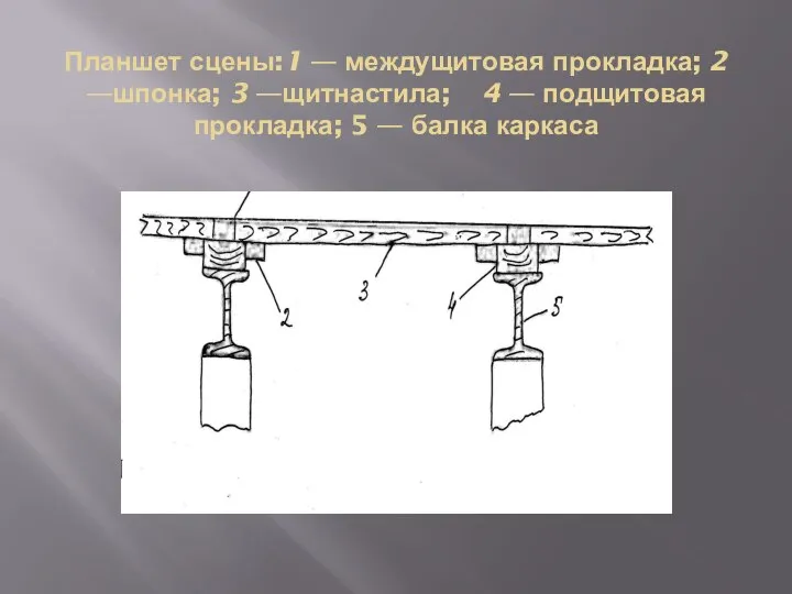 Планшет сцены:1 — междущитовая прокладка; 2 —шпонка; 3 —щитнастила; 4 —