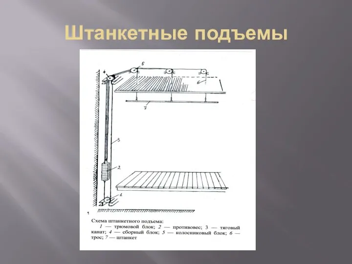 Штанкетные подъемы