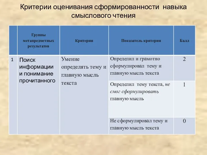 Критерии оценивания сформированности навыка смыслового чтения