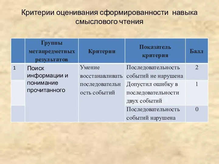 Критерии оценивания сформированности навыка смыслового чтения