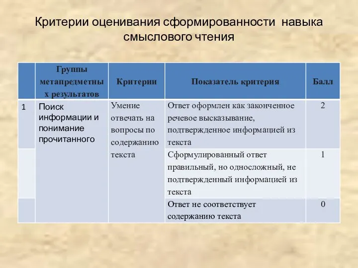 Критерии оценивания сформированности навыка смыслового чтения