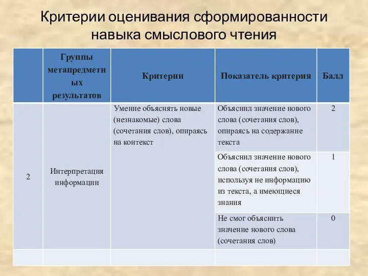 Критерии оценивания сформированности навыка смыслового чтения