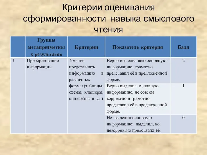 Критерии оценивания сформированности навыка смыслового чтения