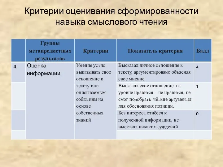 Критерии оценивания сформированности навыка смыслового чтения