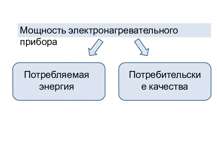 Мощность электронагревательного прибора Потребляемая энергия Потребительские качества