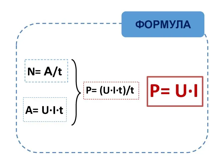 ФОРМУЛА N= А/t A= U·I·t P= (U·I·t)/t P= U·I