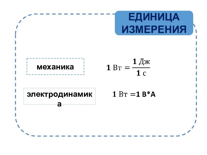 ЕДИНИЦА ИЗМЕРЕНИЯ механика электродинамика