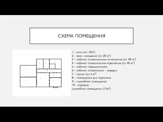 СХЕМА ПОМЕЩЕНИЯ 1 – холл (от 10м2) 2 – зона ожидания