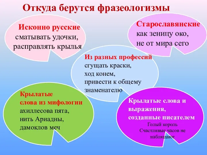 Откуда берутся фразеологизмы Исконно русские сматывать удочки, расправлять крылья Старославянские как