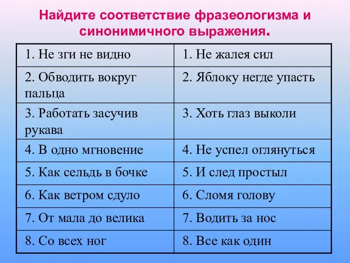 Найдите соответствие фразеологизма и синонимичного выражения.