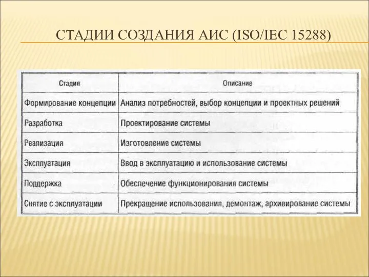 СТАДИИ СОЗДАНИЯ АИС (ISO/IEC 15288)