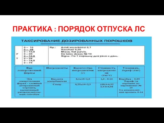 ПРАКТИКА : ПОРЯДОК ОТПУСКА ЛС