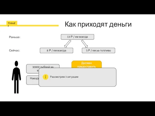 Как приходят деньги 13 Р / км всегда Раньше: 8 Р