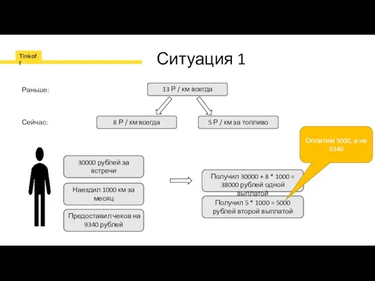 Ситуация 1 13 Р / км всегда Раньше: 8 Р /