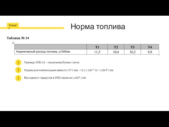 Норма топлива Пример: ЕКБ (T1 – население более 1 млн) Норма