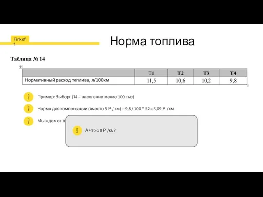 Норма топлива Пример: Выборг (T4 – население менее 100 тыс) Норма