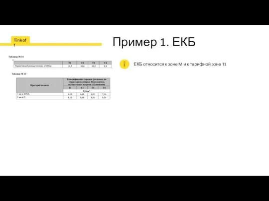 Пример 1. ЕКБ ЕКБ относится к зоне M и к тарифной зоне T1