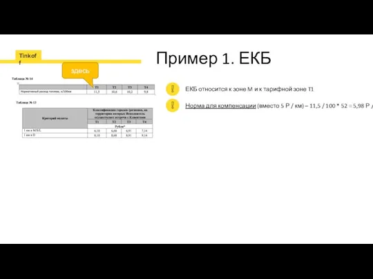 Пример 1. ЕКБ ЕКБ относится к зоне M и к тарифной