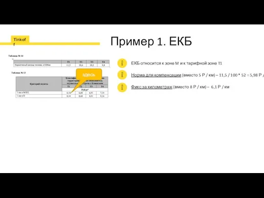 Пример 1. ЕКБ ЕКБ относится к зоне M и к тарифной