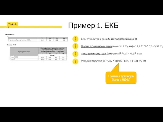 Пример 1. ЕКБ ЕКБ относится к зоне M и к тарифной