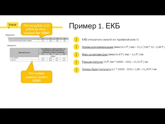 Пример 1. ЕКБ ЕКБ относится к зоне M и к тарифной